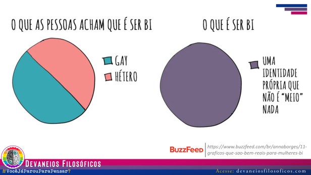 Ser bissexual - Devaneios Filosóficos 1
