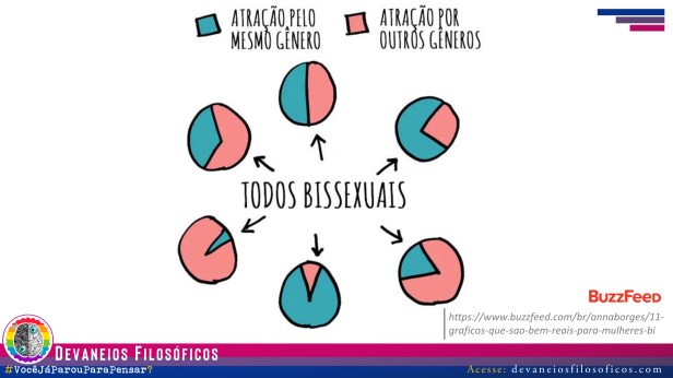 Ser bissexual - Devaneios Filosóficos 2