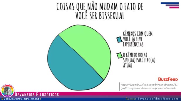 Ser bissexual - Devaneios Filosóficos 3